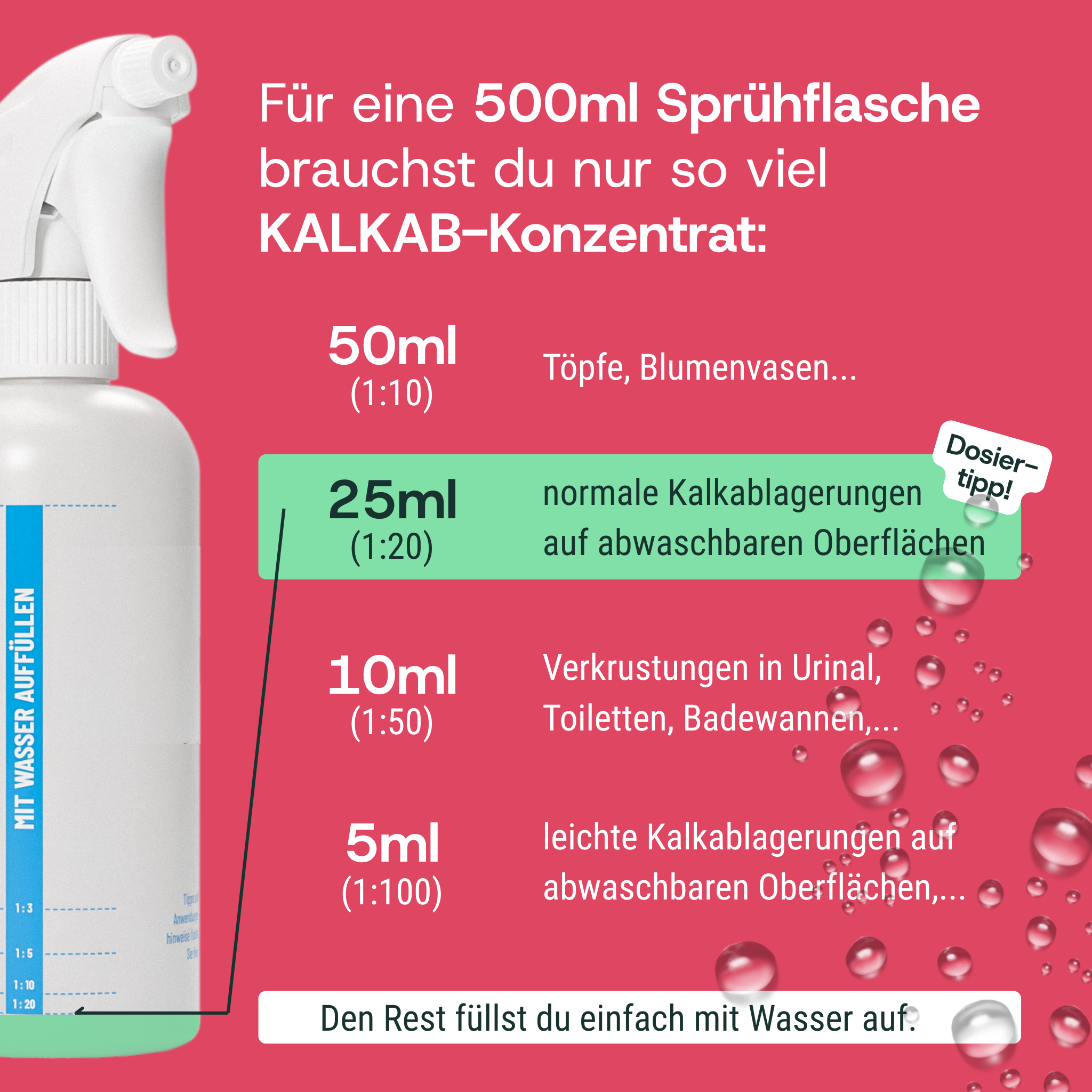 Kalkab Dosieranweisungen