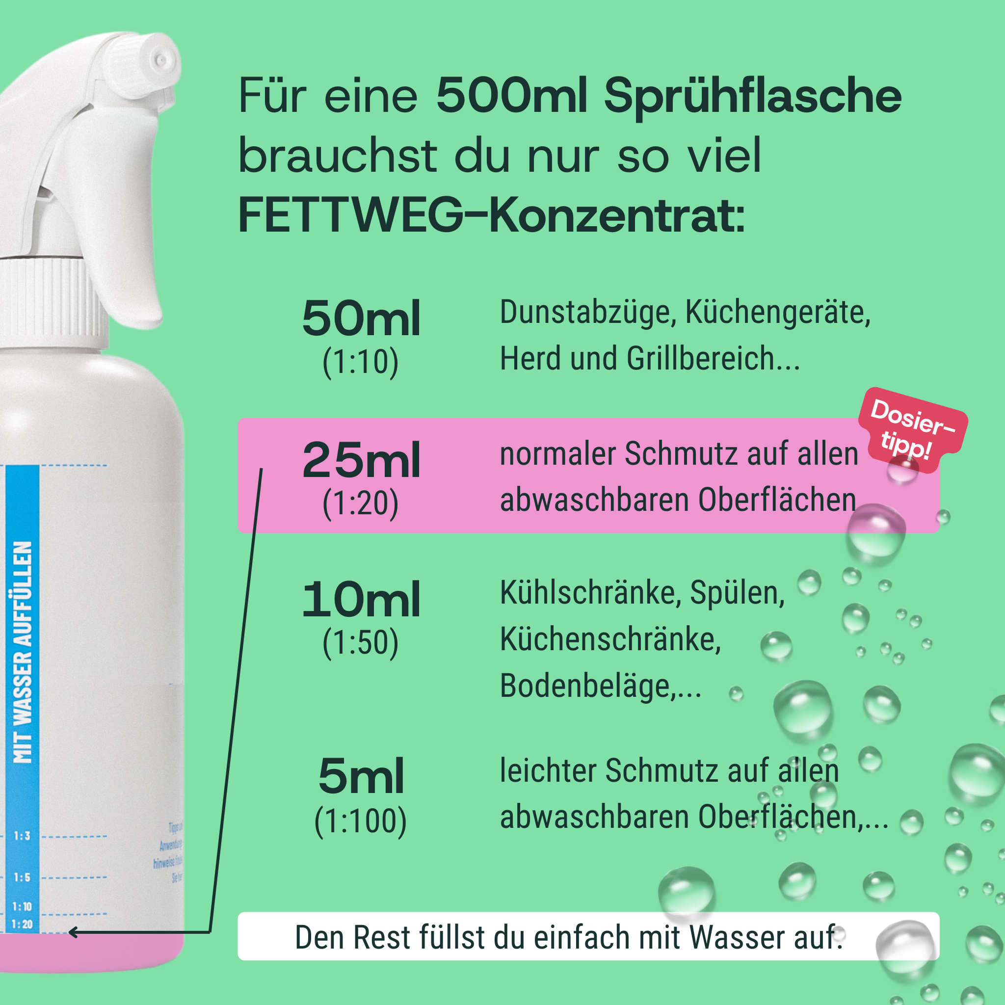 Fettweg Dosierung