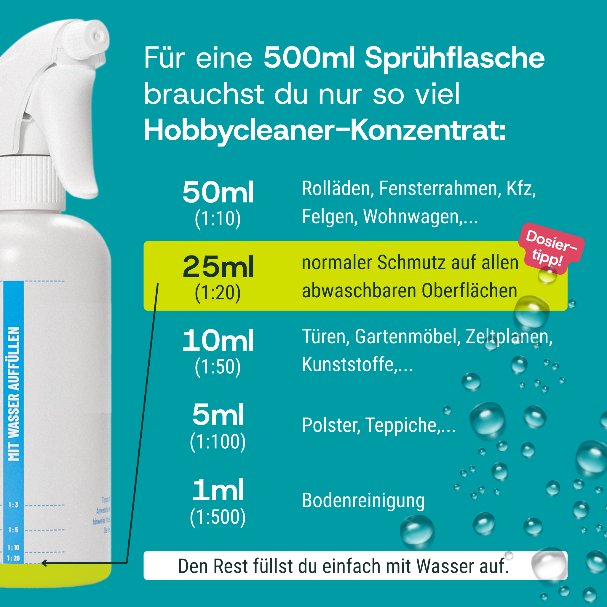 Hobbycleaner Dosierung