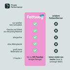 Produktvergleich Fettweg mit anderen Reinigern