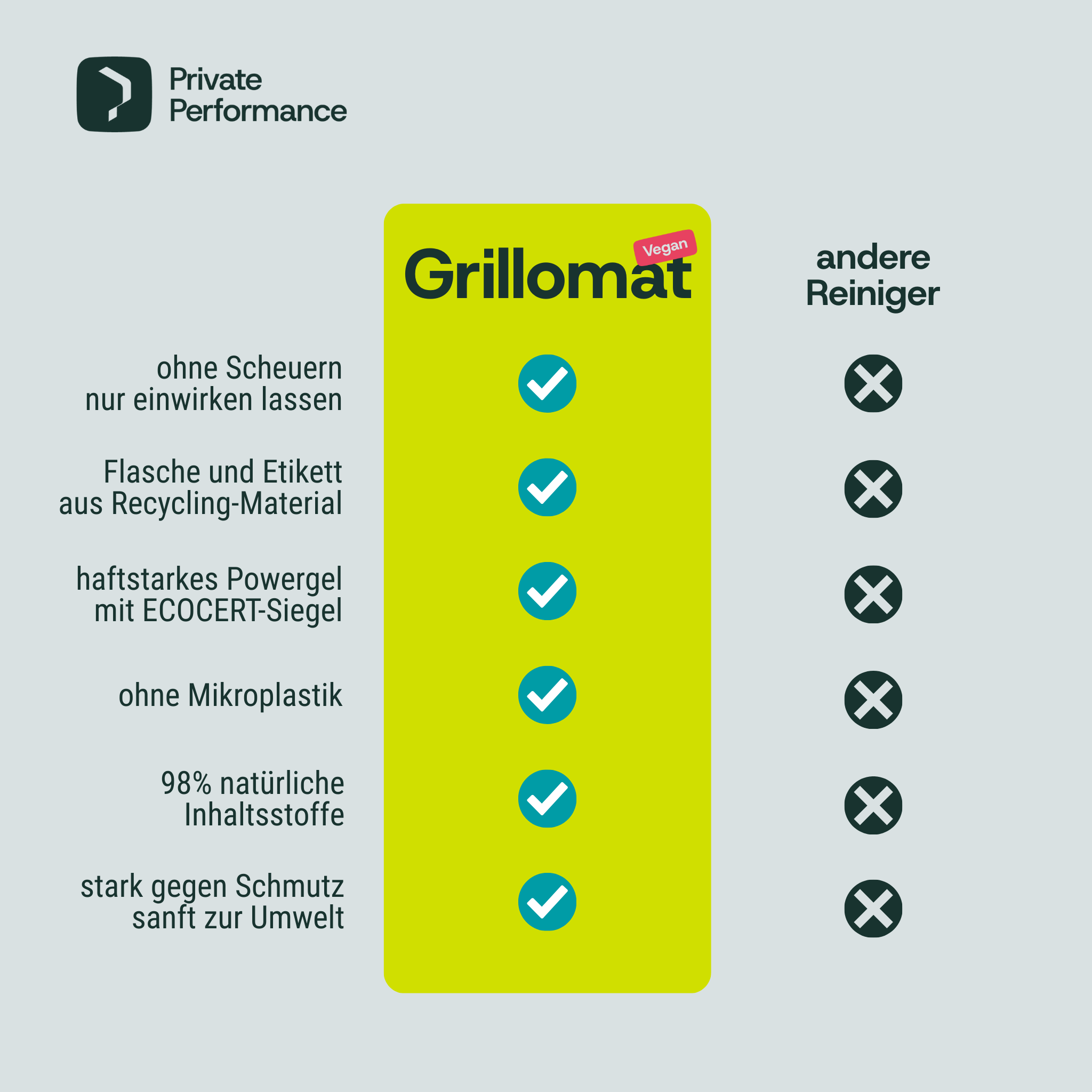 Produktvergleich Grillomat mit anderen Reinigern