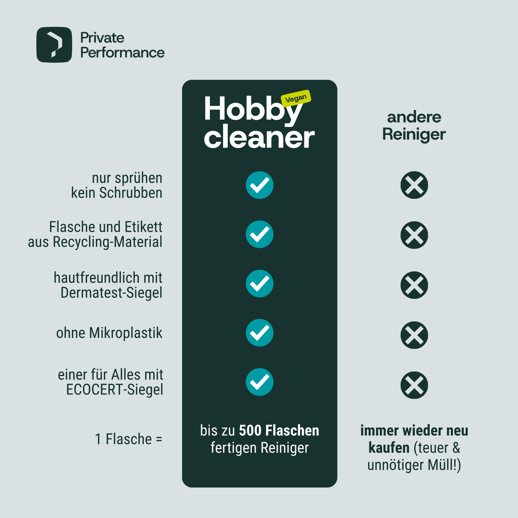 Produktvergleich Hobbycleaner und andere Reiniger