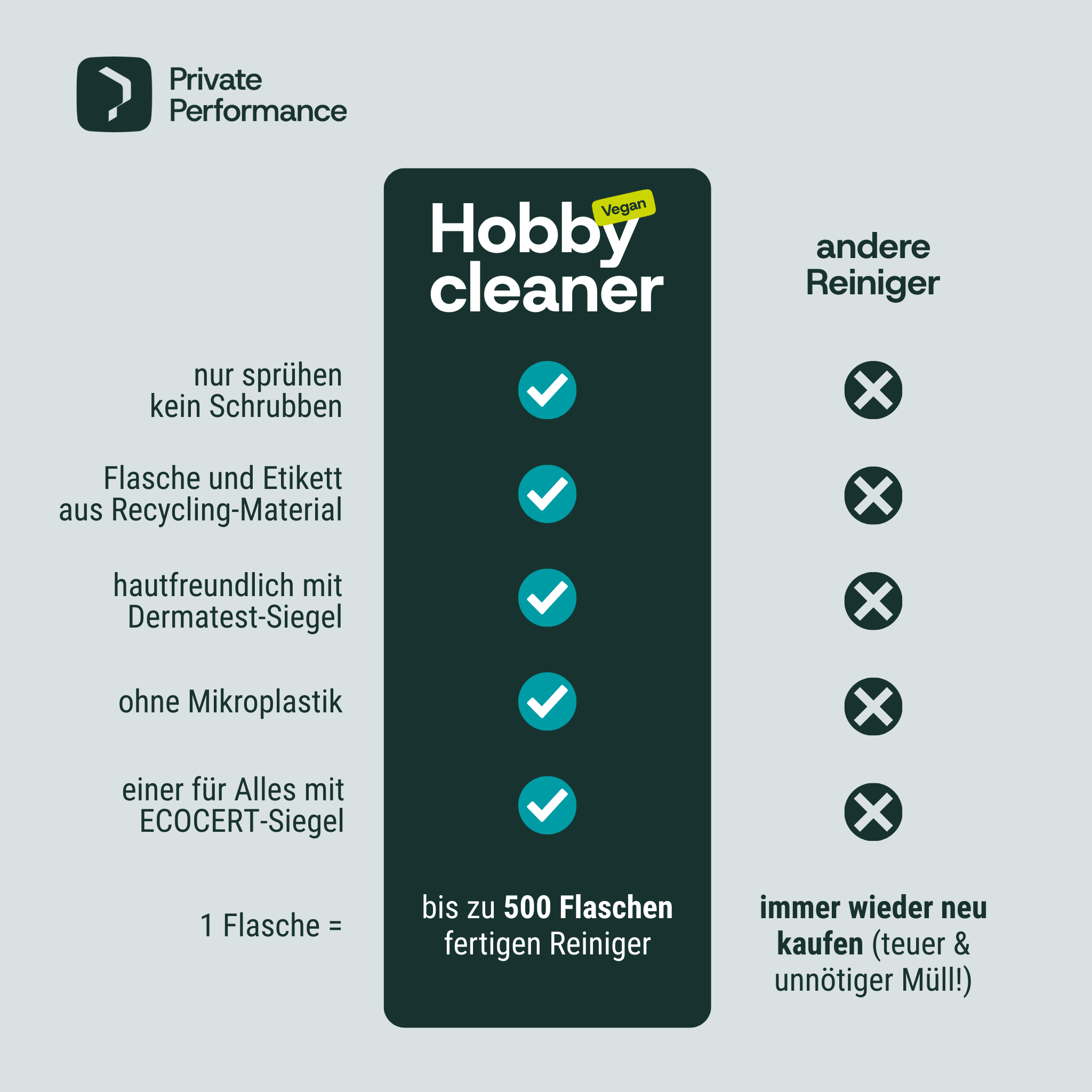 Produktvergleich Hobbycleaner und andere Reiniger