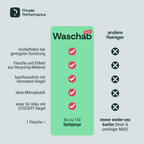 Waschab Doppelpack (Handspülmittel) - ECOCERT zertifizierte Handspülmittel mit Zitrusduft, sehr gute Hautverträglichkeit